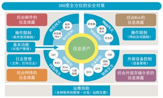 智之信上網行為管理系統 工藝美術設計企業的智能管理利器
