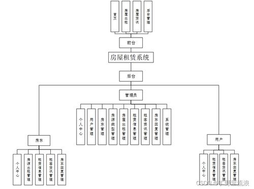 基于SSM的房屋租賃系統(tǒng)設計與實現(xiàn)——融合工藝美術(shù)設計的創(chuàng)新探索