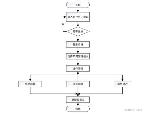 基于協(xié)同過濾算法的SpringBoot農(nóng)場管理系統(tǒng)設計與實現(xiàn)