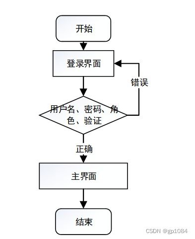 計算機畢業設計springboot家庭醫生簽約服務管理系統06324